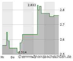 Leichte Zugewinne bei der Li Ning-Aktie (2,8215 €)