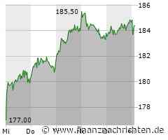 Verhaltene Kauflaune bei Deutsche Börse-Aktie (184,55 €)