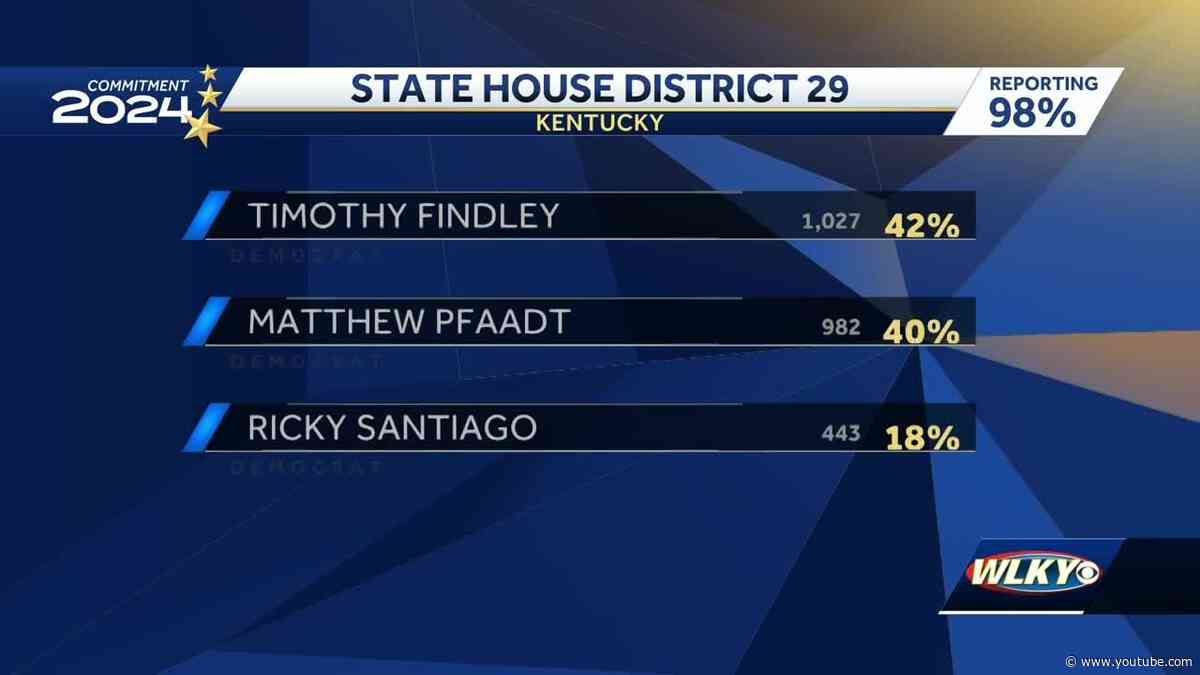 Kentucky 2024 primary election: State House results