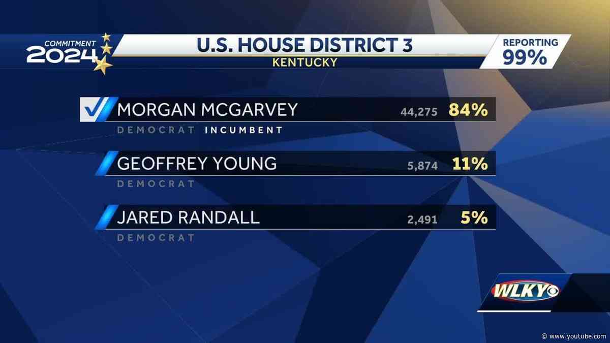 Kentucky primary election 2024: U.S. House results