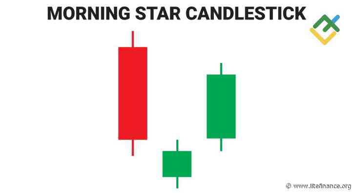 Morning Star Pattern - What Is It & How Does Candlestick Work?
