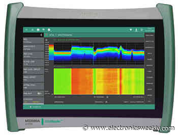 Cable, antenna and spectrum analyser up to 6GHz