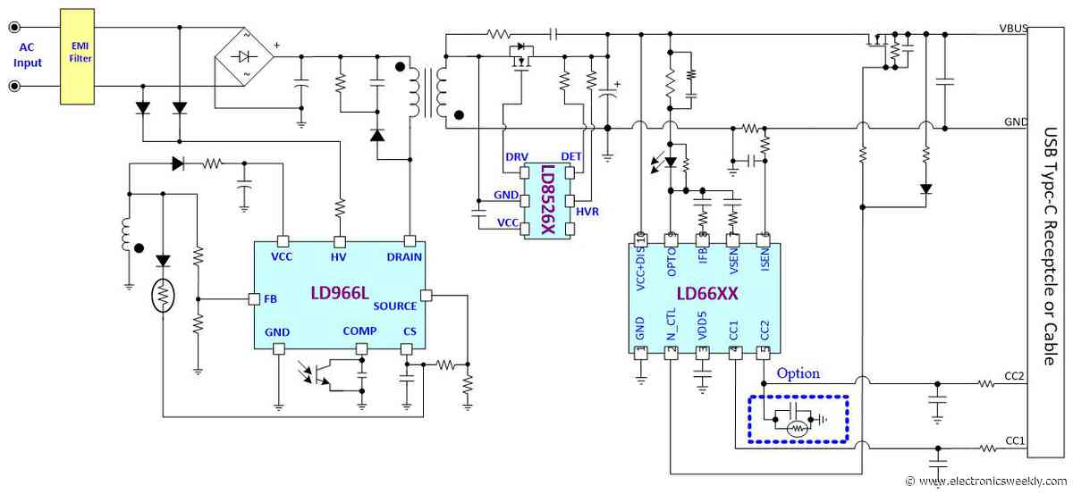 GaN power IC aimed at 65W USB PD adapters