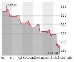 Aktie von Lululemon Athletica an der Börse auf der Verliererseite: Börsenkurs fällt deutlich (278,65 €)