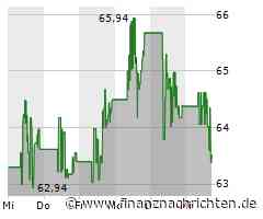 Agnico-Eagle Mines-Aktie mit Kursverlusten (63,2833 €)