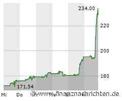 First Solar-Aktie: Kaufpanik! 24% Aktien- und 175% Zertifikatgewinn in 2 Tagen!!!