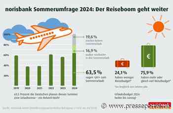 norisbank Sommerumfrage 2024 / Der Boom geht weiter: Die Reiselust der Deutschen ist ungebrochen