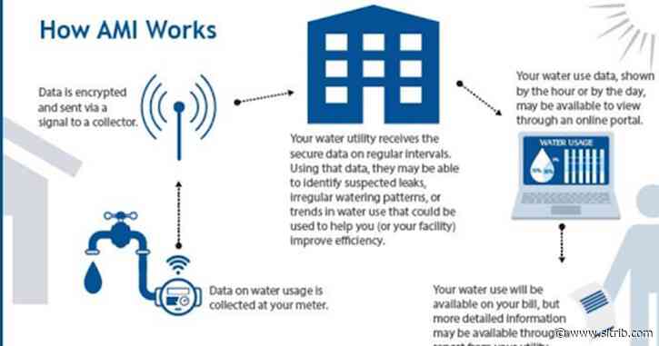 Southern Utah city gets smart about water conservation with high IQ meters