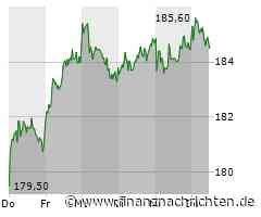 Deutsche Börse-Aktie: Kurs mit wenig Bewegung (184,95 €)