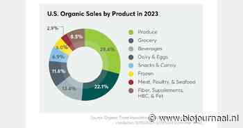 Recordomzet voor Amerikaanse bio-markt in 2023