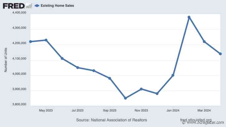 U.S. existing home sales surprisngly drop in April