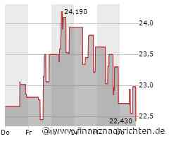 AngloGold Ashanti plc-Aktie kann Vortagsniveau nicht halten (22,3648 €)