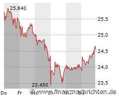 Siemens Energy-Aktie: Kurs heute nahezu konstant (24,63 €)