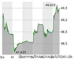 Aktien Schweiz leicht erholt - ABB mit deutlichem Plus