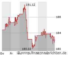 JP Morgan Chase-Aktie mit Kursverlusten (181,6760 €)