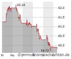 Budweiser Brew (Anheuser-Busch) -Aktie leicht im Minus (1,26 €)