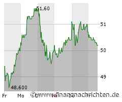 Bilfinger-Aktie: Kurs fällt ab (50,20 €)