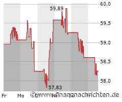 Plug Power-Aktie -9%: Citibank warnt vor dem Kauf