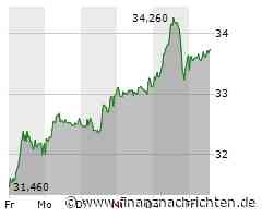 Befesa-Aktie leicht im Plus (33,72 €)