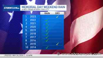 Memorial Day weekend weather: mixed bag on tap for tri-state