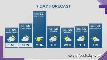Memorial Day weekend starts cool and cloudy