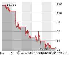 Baidu-Aktie: Kurs heute nahezu konstant (11,55 €)