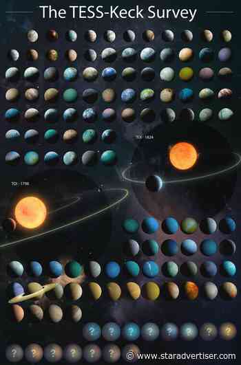Astronomers use Keck Observatory to create ‘catalog’ of exoplanets