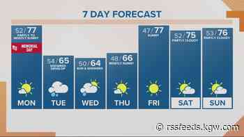 Memorial Day brings dry, warm weather