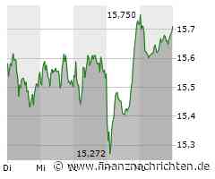 Deutsche Bank: Wann schließt die Aktie endlich das Gap?