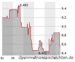 Aktienmarkt: Aktie von Harmony Gold Mining kann sich nicht behaupten (8,56 €)
