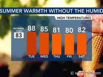 Highs drop to low 80s this week, less humidity and cool, dry air