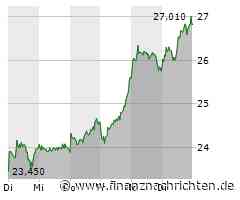 Siemens Energy: Voll-Voll-Volltreffer! Aktie +76% | Zertifikat + 250%!!!