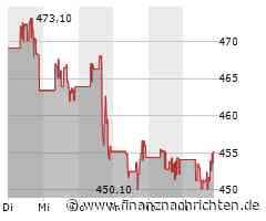 Kurs der MSCI-Aktie verharrt auf Vortags-Niveau (455,0228 €)
