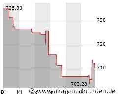 Aktienmarkt: Equinix-Aktie tritt auf der Stelle (708,6104 €)