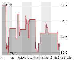 Leichter Wertverlust bei der Aflac-Aktie (80,1724 €)