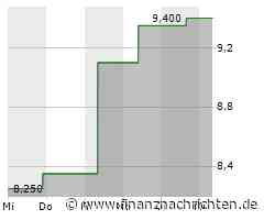 Teijin-Aktie leicht im Minus (8,925 €)