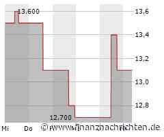 Hang Seng Bank-Aktie mit Kursverlusten (13,10 €)