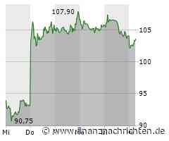 Gerresheimer-Aktie: Kurs heute nahezu konstant (103,30 €)