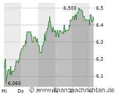 MLP-Aktie legt um 0,31 Prozent zu (6,47 €)