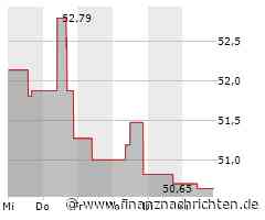 Aktie von Corteva kann Vortagsniveau nicht halten (50,2438 €)