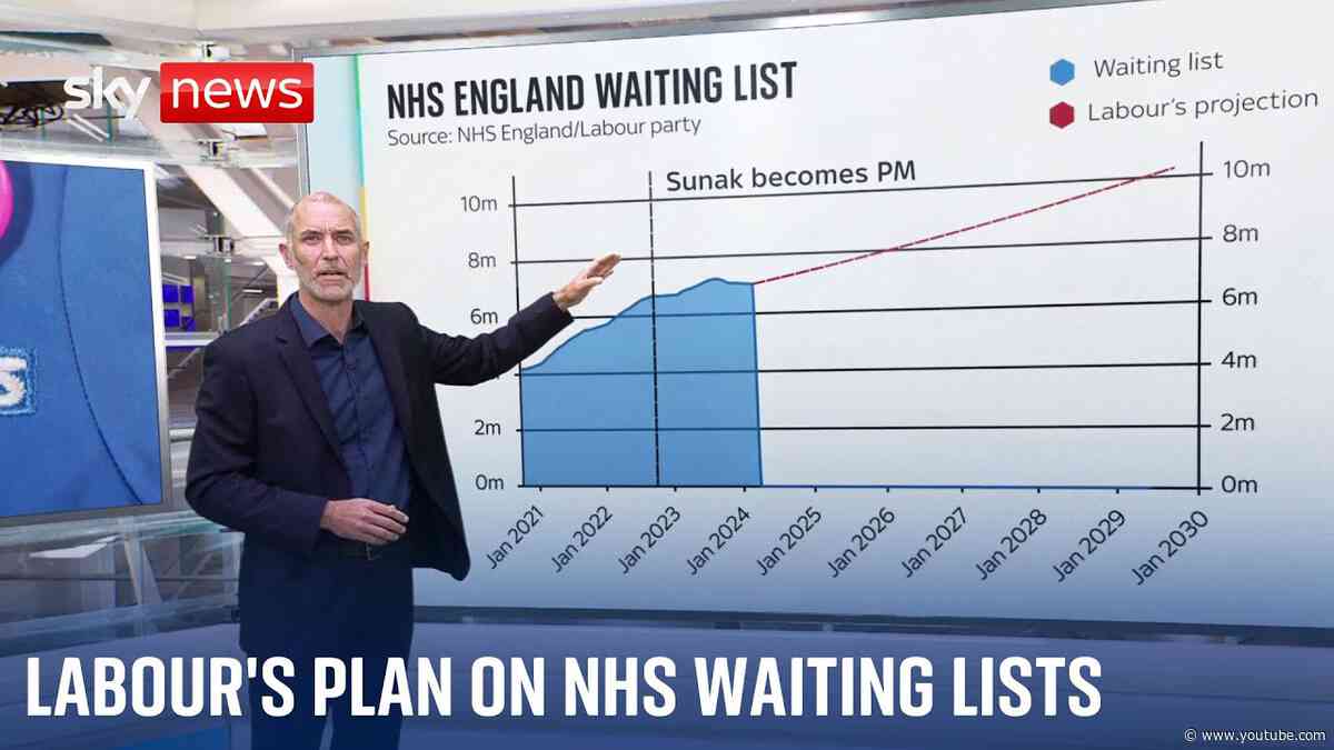 Analysis: Tom Clarke looks at the number behind Labour's NHS pledge | Vote 2024