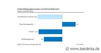 ifo-Beschäftigungsbarometer Bauhauptgewerbe -8,2