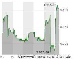 Jordan von der SNB: Geringes Aufwärtsrisiko für die Inflationsprognose der Zentralbank
