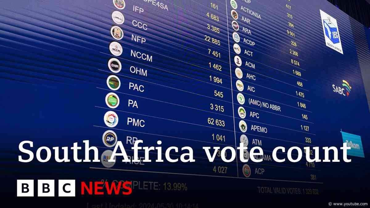 South Africa election count continues in closest election for 30 years | BBC News
