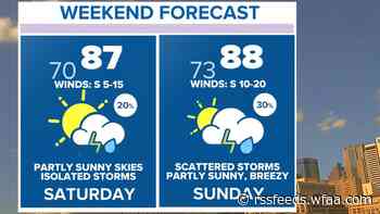 DFW Weather: More storms in the forecast this weekend. Will they be severe and will it be a washout?