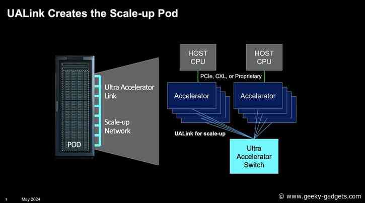 Ultra Accelerator Link (UALink) Group created to compete with NVIDIA NVLink