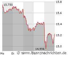 Deutsche Bank: Das drückt die Aktie jetzt