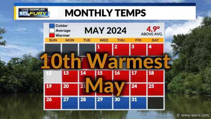 Fort Wayne's 10th warmest May in the books