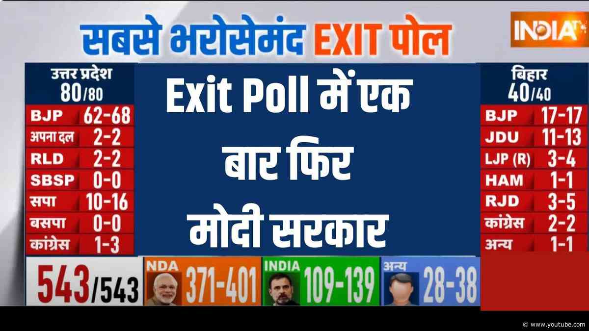 Lok Sabha Election Exit Poll 2024: 543 सीटों के सबसे सटीक सर्वे में फिर आ रहे मोदी | Election