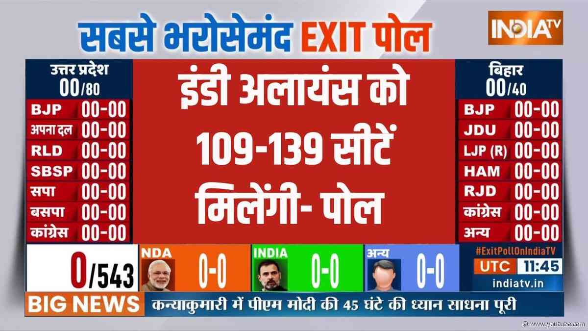 Loksabha EXIT POLL 2024: इंडी अलायंस को 109-139 सीटें मिलेंगी- पोल | INDI Alliance | Congress